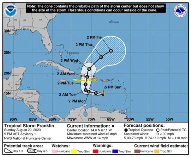 Tormenta tropical Franklin